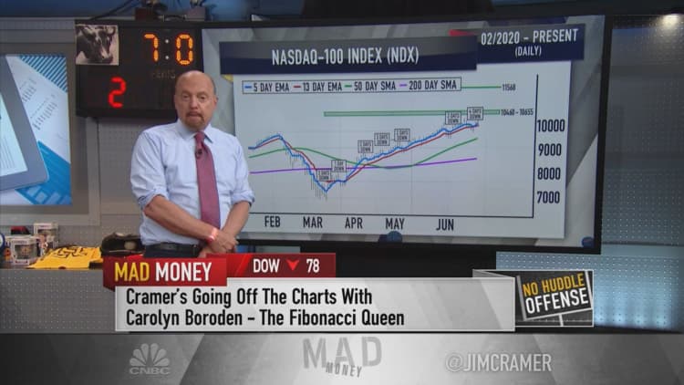 Charts suggest more NASDAQ-100 gains, S&P 500 pain looming: Jim Cramer