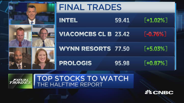 Final Trades: Intel, ViacomCBS, Wynn Resorts & more