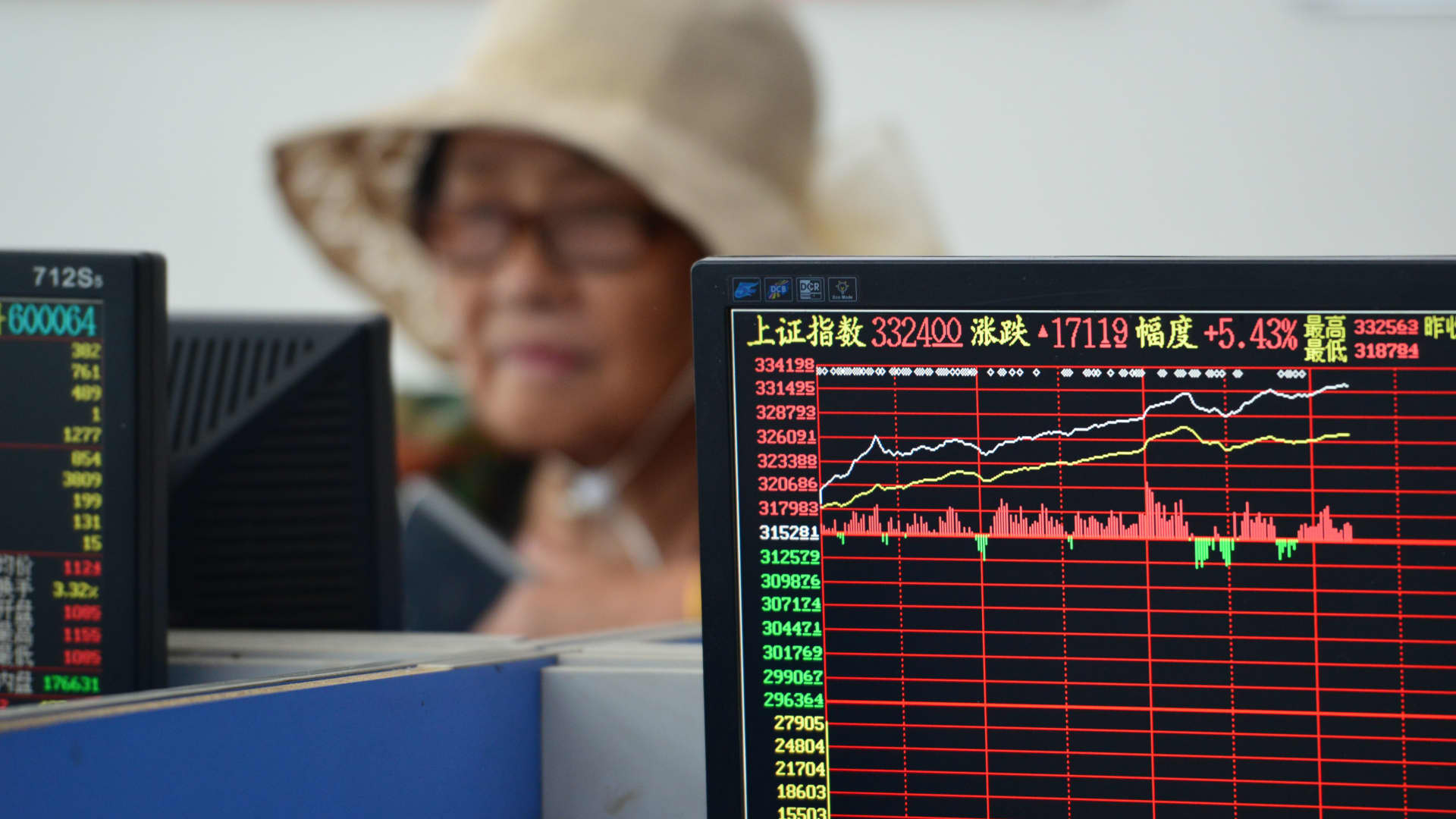 China told citizens to buy stocks, boosting market — 'We have the Fed...China has its state media'