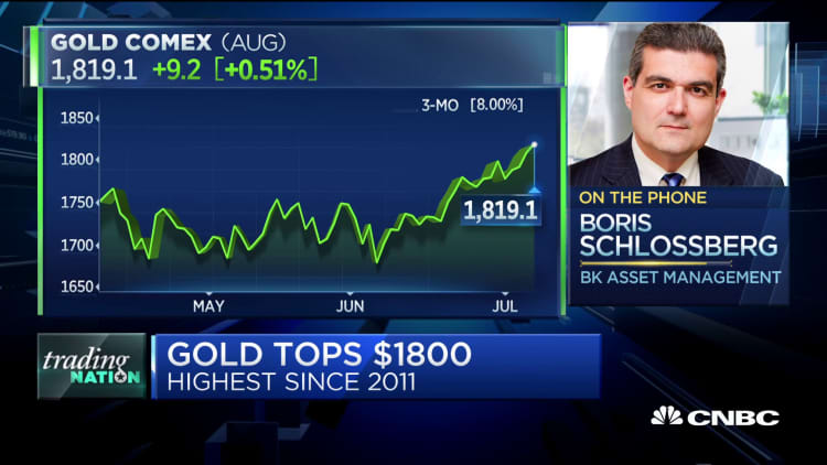 Gold tops $1,800—'Gold is the real bitcoin,' says asset manager