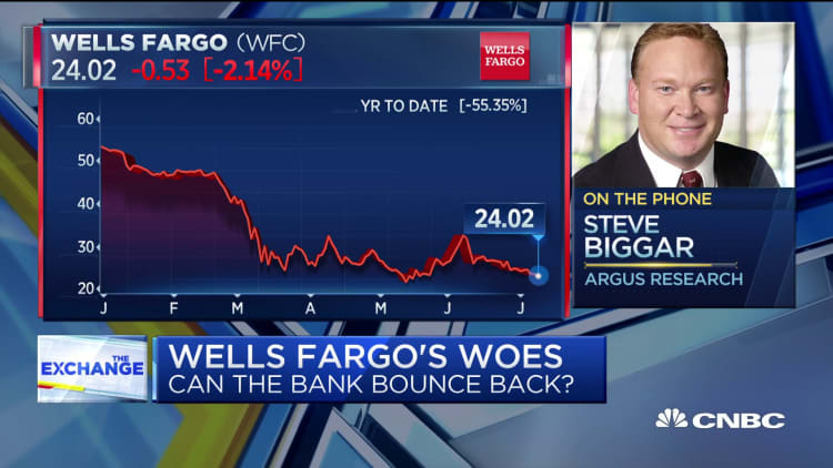 Wells Fargo is a work-in-progress, but undervalued for the long-term, says Argus Research's Steve Biggar