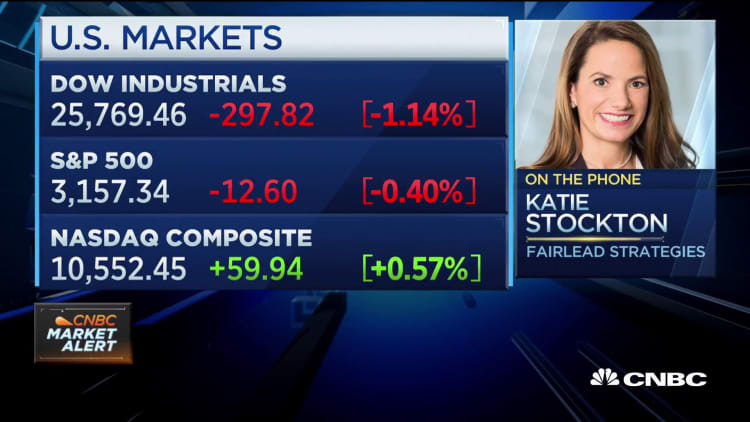 We're seeing a healthy dose of skepticism in the market, says Fairlead Strategies founder Katie Stockton