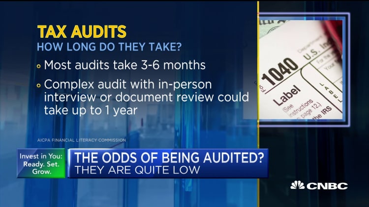Tax audits: How long do they take, and what are the odds of getting one?