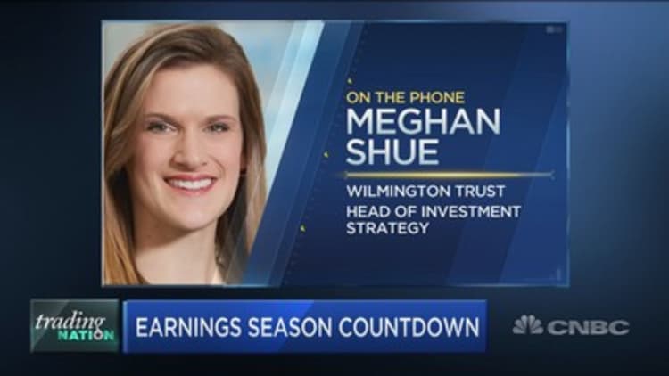 Tug-of-war between skepticism and fear of missing out is raging on Wall Street: Meghan Shue