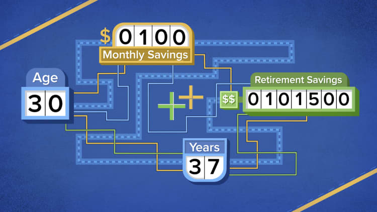 How much you'll have if you invest $100 a month until you retire