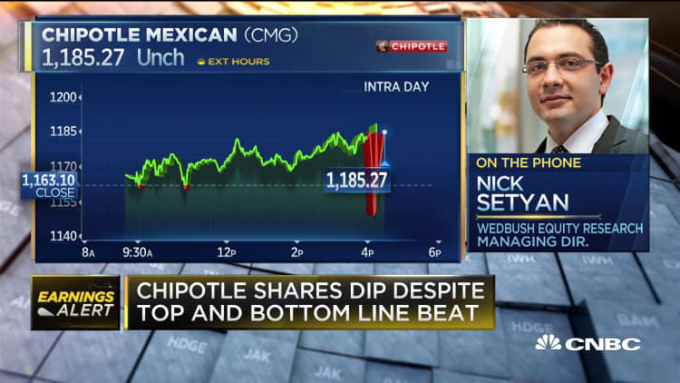 Wedbush analyst Nick Setyan on why Chipotle shares are down despite the beat