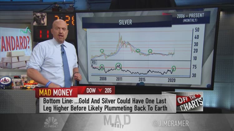 Charts show gold, silver prices are in 'very precarious' positions, Jim Cramer says