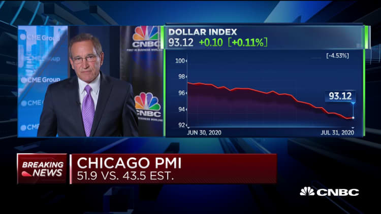 Chicago PMI comes in at 51.9 vs 43.5 expected