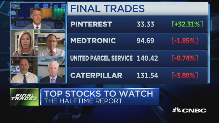 Final Trades: Pinterest, UPS, Caterpillar & more
