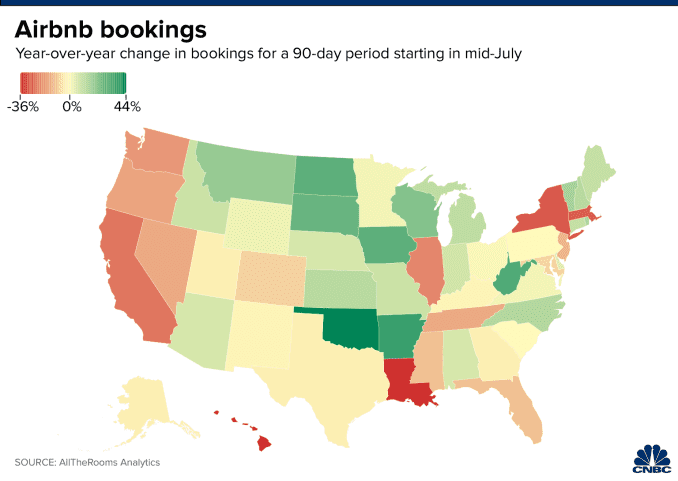 Chart of the year-over-year change in Airbnb bookings, by state, for a 90-day period starting in mid-July.