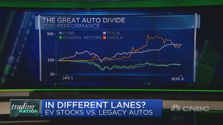 With Ford CEO out, traders seek opportunity in the auto space