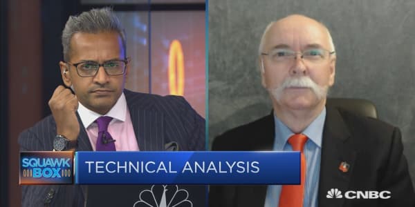 No indication of 'end-of-trend behavior' in gold: Technical analyst