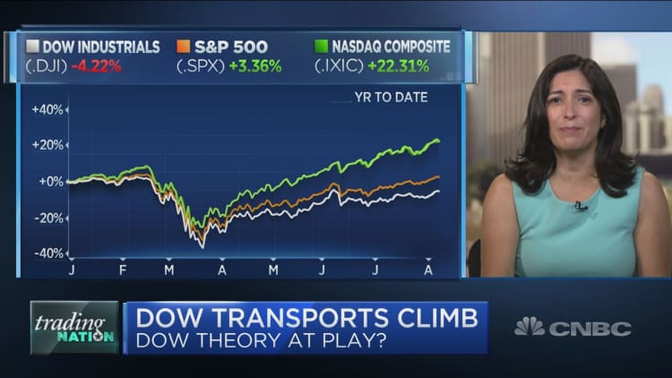 As transports climb, traders weigh whether Dow Theory applies to this wild market