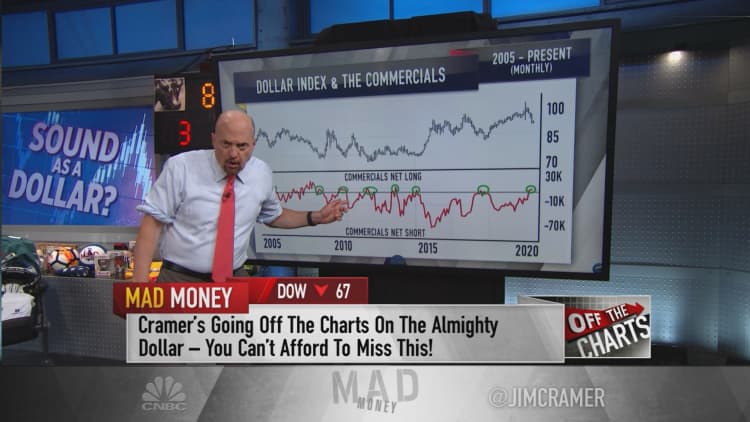 Charts show the US dollar index could be bottoming, Jim Cramer says