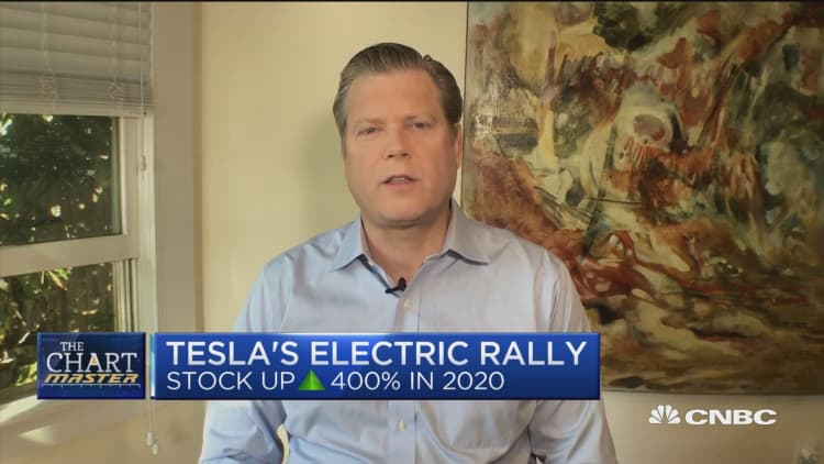 Tesla breaks through $2K but chartmaster says you should pump the brakes