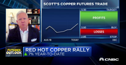 Copper futures rally, and 'it's going to continue higher,' says Scott Nations