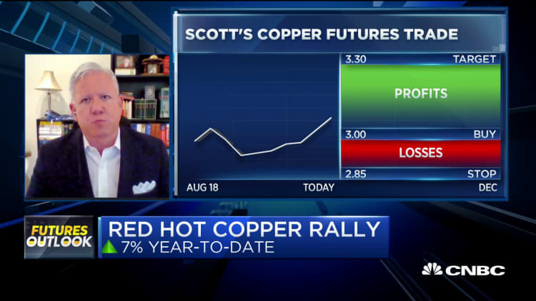 Copper futures rally, and 'it's going to continue higher,' says Scott Nations