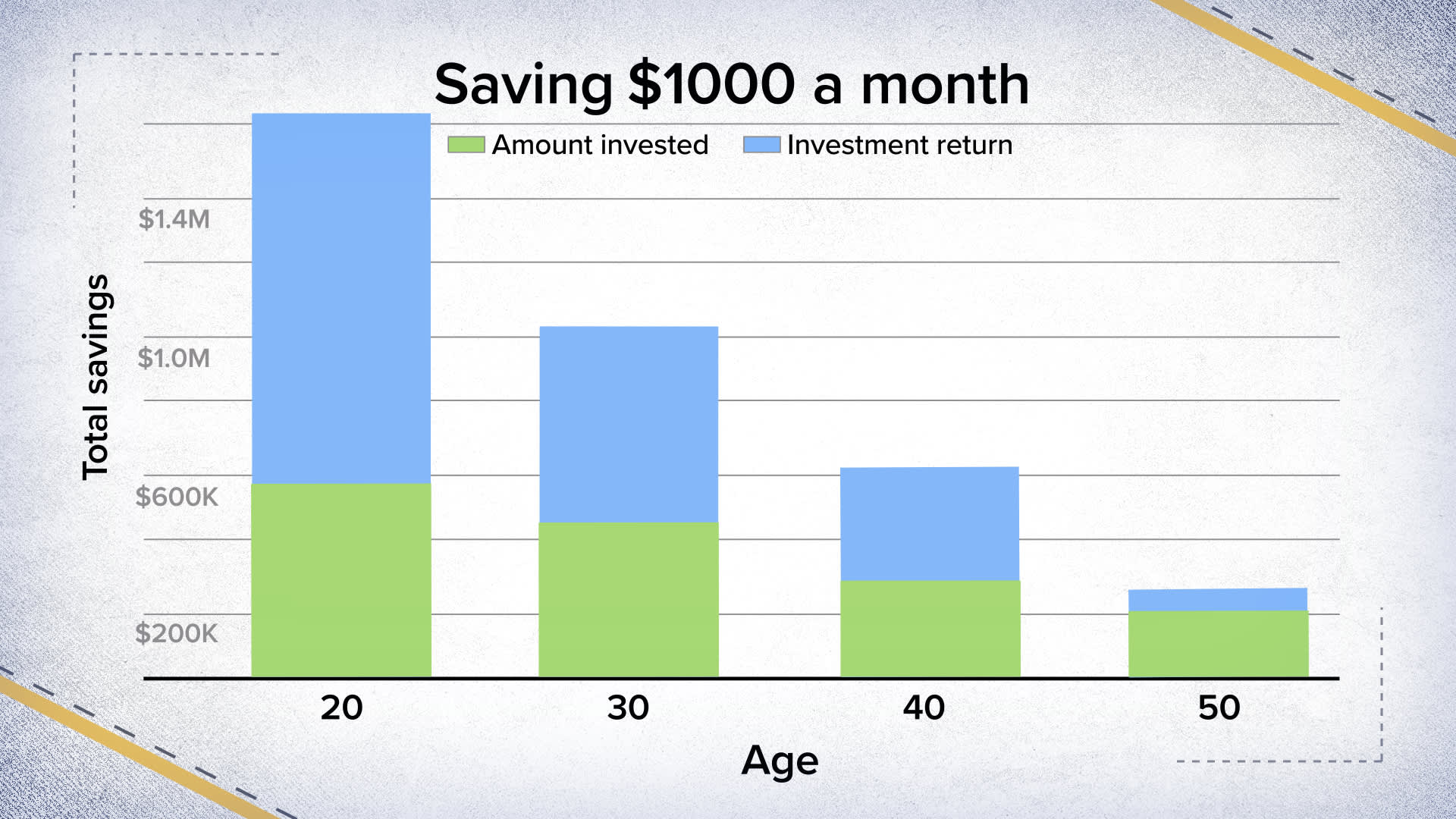 Investing for retirement after 40 investasi forex bagi hasil spbu