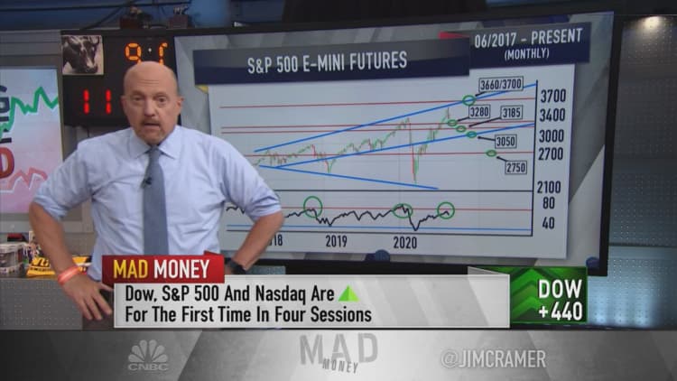 Jim Cramer: Charts show the bull run may be 'getting long in the tooth'