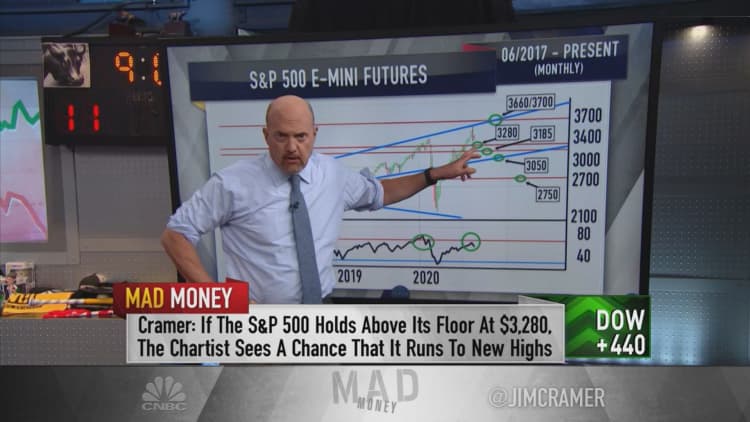 Jim Cramer: The S&P 500 chart is flashing a 'warning sign' about this market