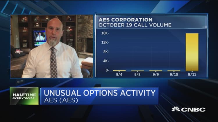Options traders see upside potential in Dow Inc.