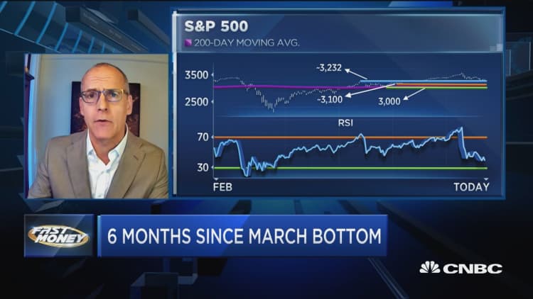 Fundstrat's Rob Sluymer picks 3 names to add for a year-end rebound