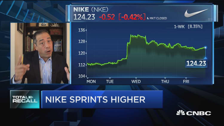 Here's what the charts are saying about shares of Nike post-earnings