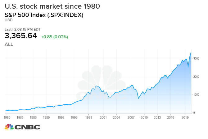 us stock market, stock market, stocks, S&P 500