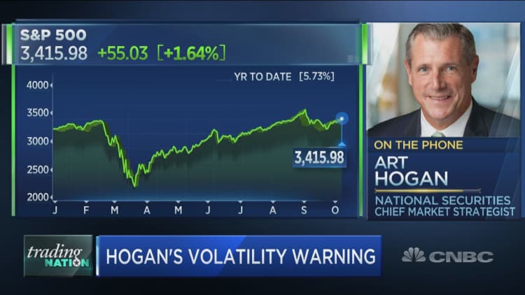 Biggest source of market volatility is virus aid gridlock: National Securities' Art Hogan