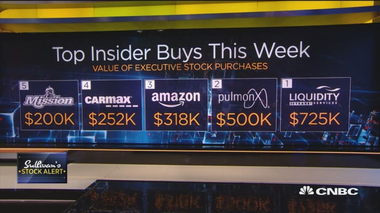 Here are the stocks seeing the most insider buying this week