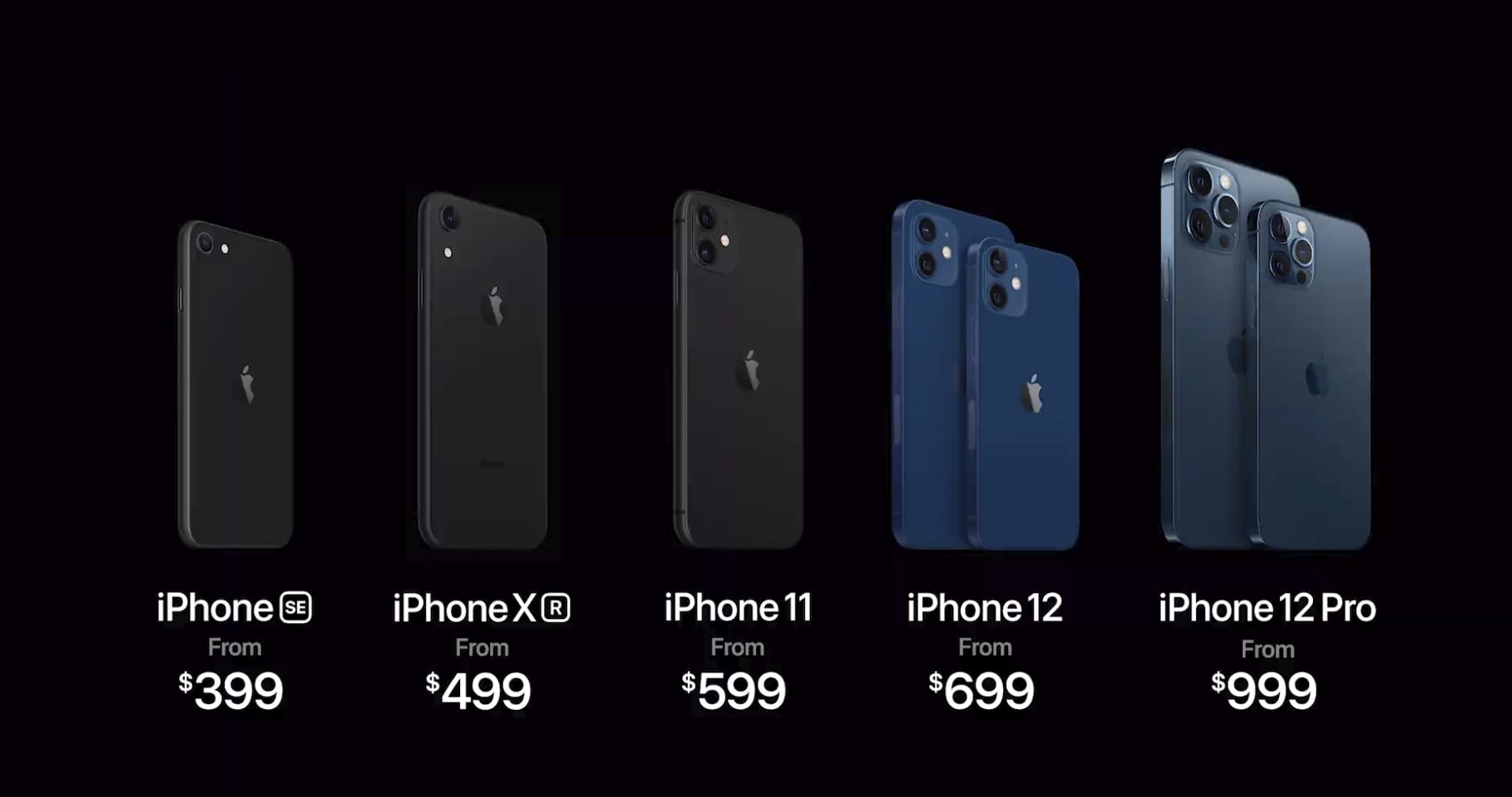 iphone 10 vs 11 size
