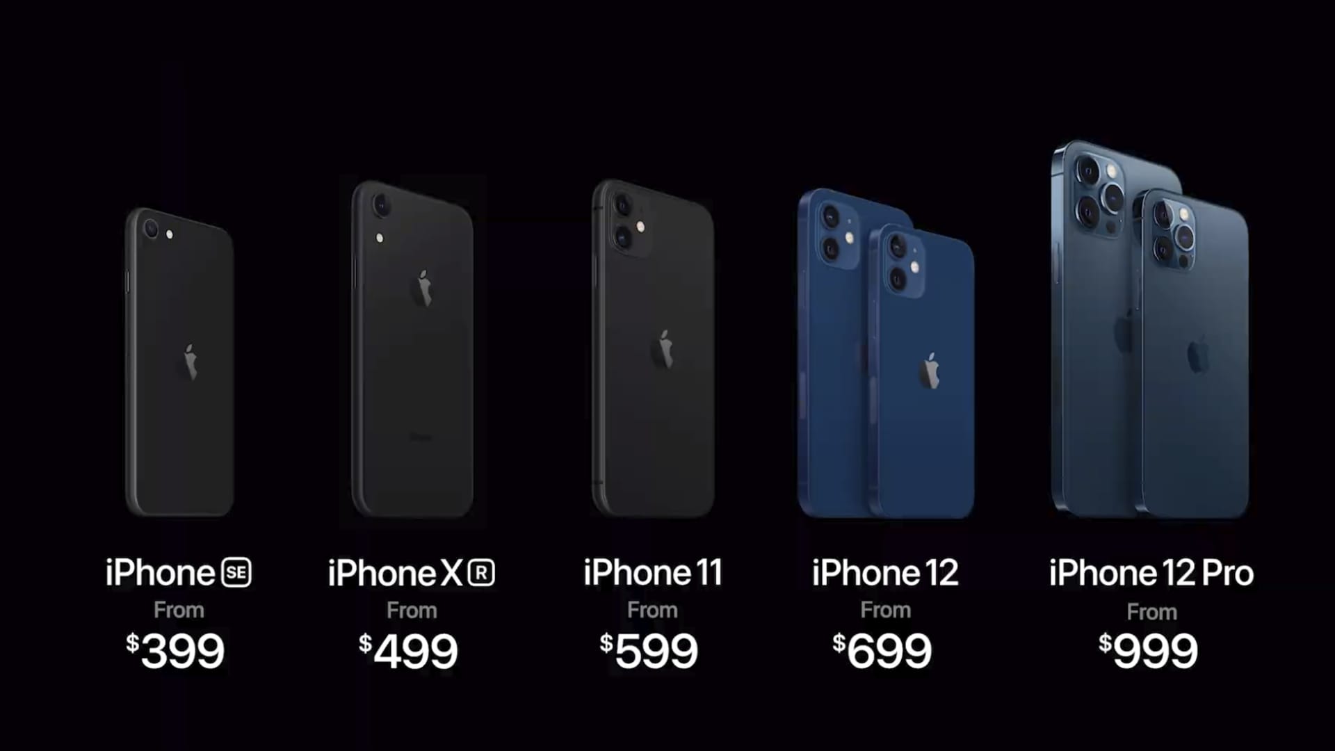 Iphone 10 11 12 Size Comparison | ecampus.egerton.ac.ke