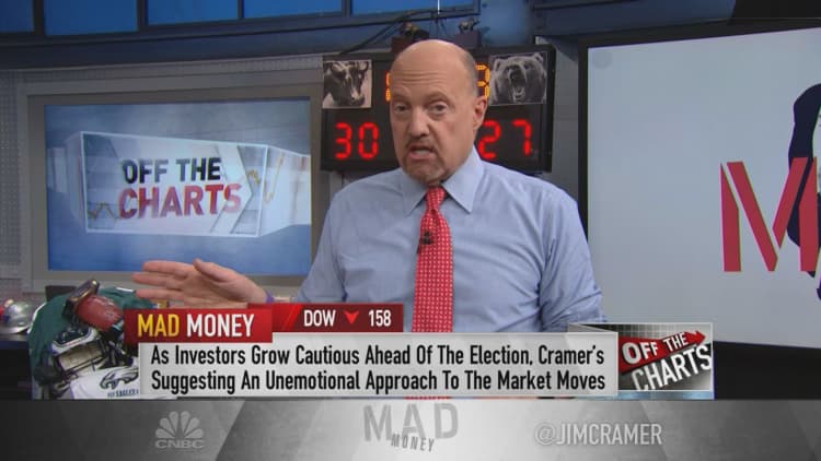 Jim Cramer: Charts suggest the Dow could tank, bottom prior to Election Day