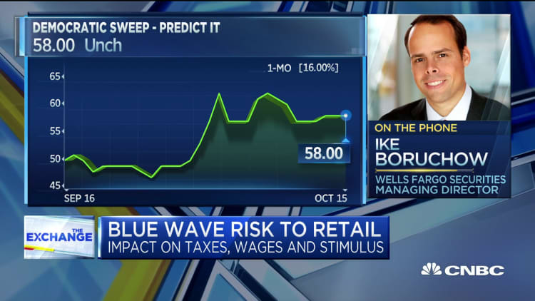Why this analyst says a blue wave could be a risk to the retail industry