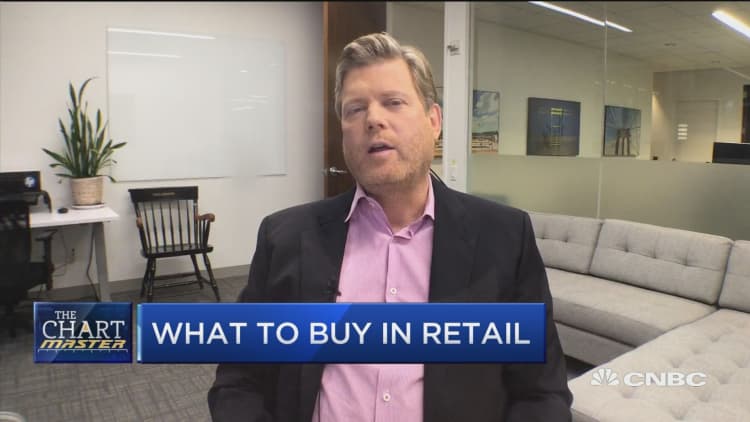 Chartmaster looks at best picks in retail