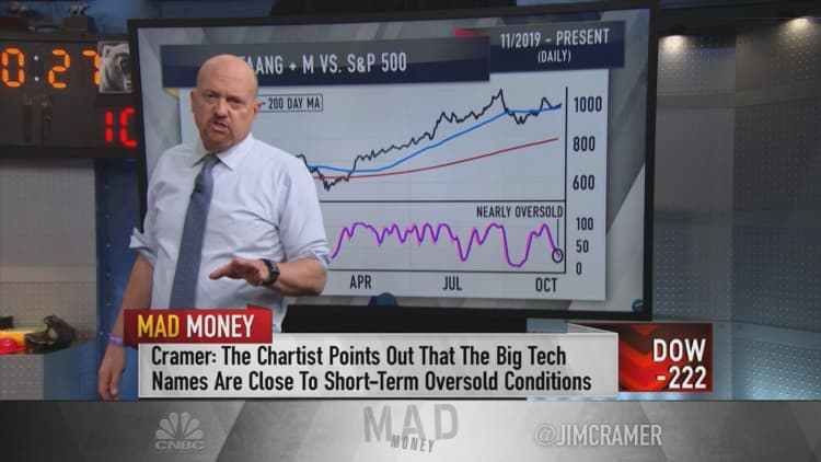 Jim Cramer: Big Tech stocks could be due for a bounce