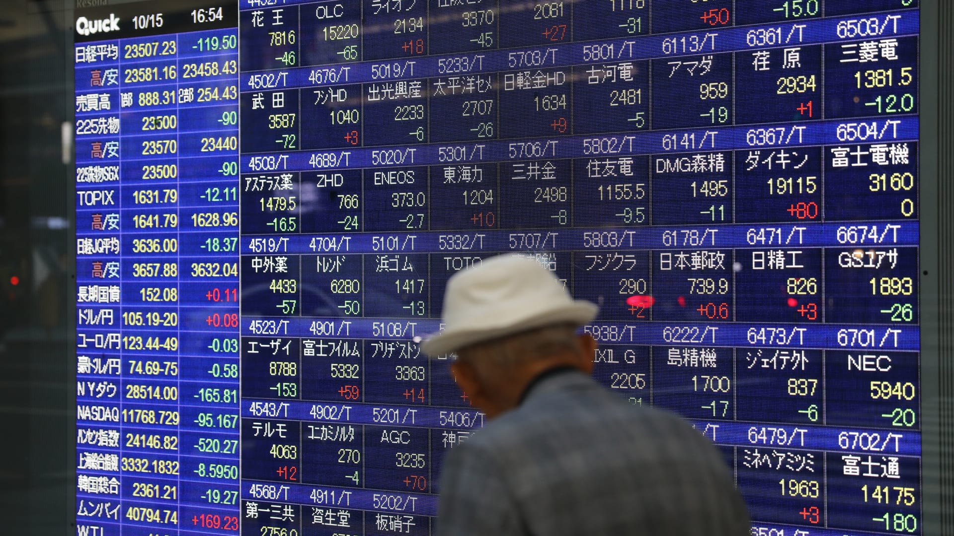 Asia markets set to inch higher; Japan business sentiment improves  