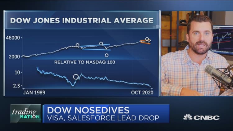 As the Dow enters a correction, one trader breaks down the charts