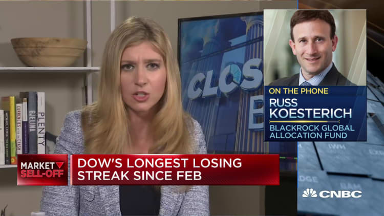Anxiety over elections is no-surprise, but stocks got crushed: BlackRock's Koesterich