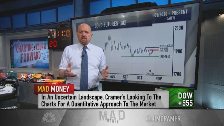 Gold prices may have more room to run, Jim Cramer says