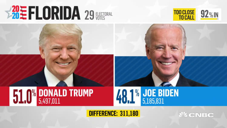 Florida is too close to call, Miami-Dade county numbers favoring President Donald Trump: NBC News