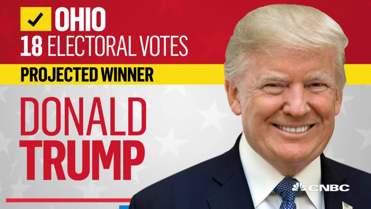President Trump declared projected winner in Ohio: NBC News