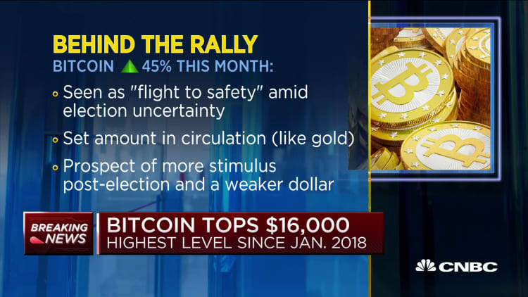 What's driving the bitcoin rally?