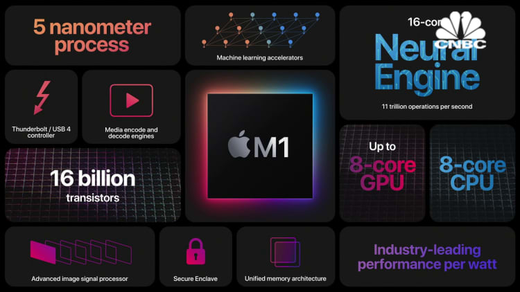 Apple announces its first Mac chip, the M1