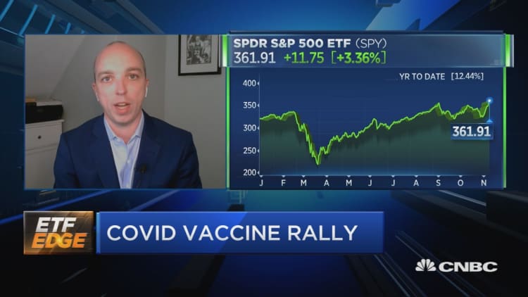 Covid vaccine news and the ETF market: Analysts assess the impact