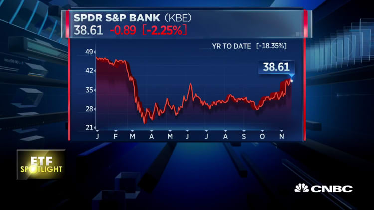 KBE bank ETF is down about 18 percent this year — Here's why