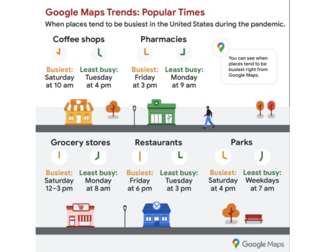 Google Maps Trends: Popular Times