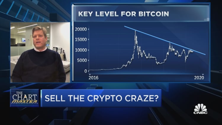 Chartmaster says it's time to trim positions in bitcoin
