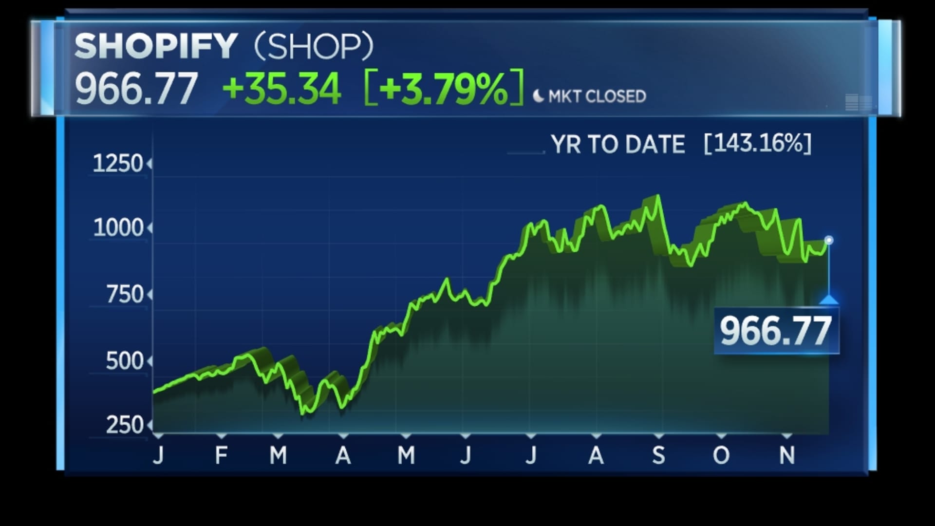 Shopify's 2020 rally