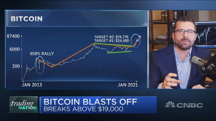 Bitcoin could go above $70,000, chart suggests